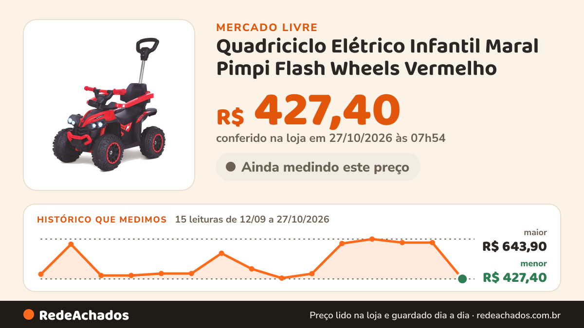 Histórico de preço de Quadriciclo Elétrico Infantil Maral Pimpi Flash Wheels Vermelho no Mercado Livre: 15 leituras de 12/09/2026 a 27/10/2026, menor R$ 427,40, maior R$ 643,90; R$ 427,40 conferido em 27/10/2026 às 07h54