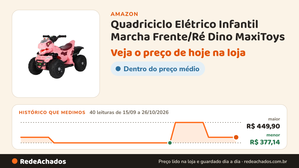 Histórico de preço de Quadriciclo Elétrico Infantil Marcha Frente/Ré Dino MaxiToys (Rosa) na Amazon: 40 leituras de 15/09/2026 a 26/10/2026, menor R$ 377,14, maior R$ 449,90