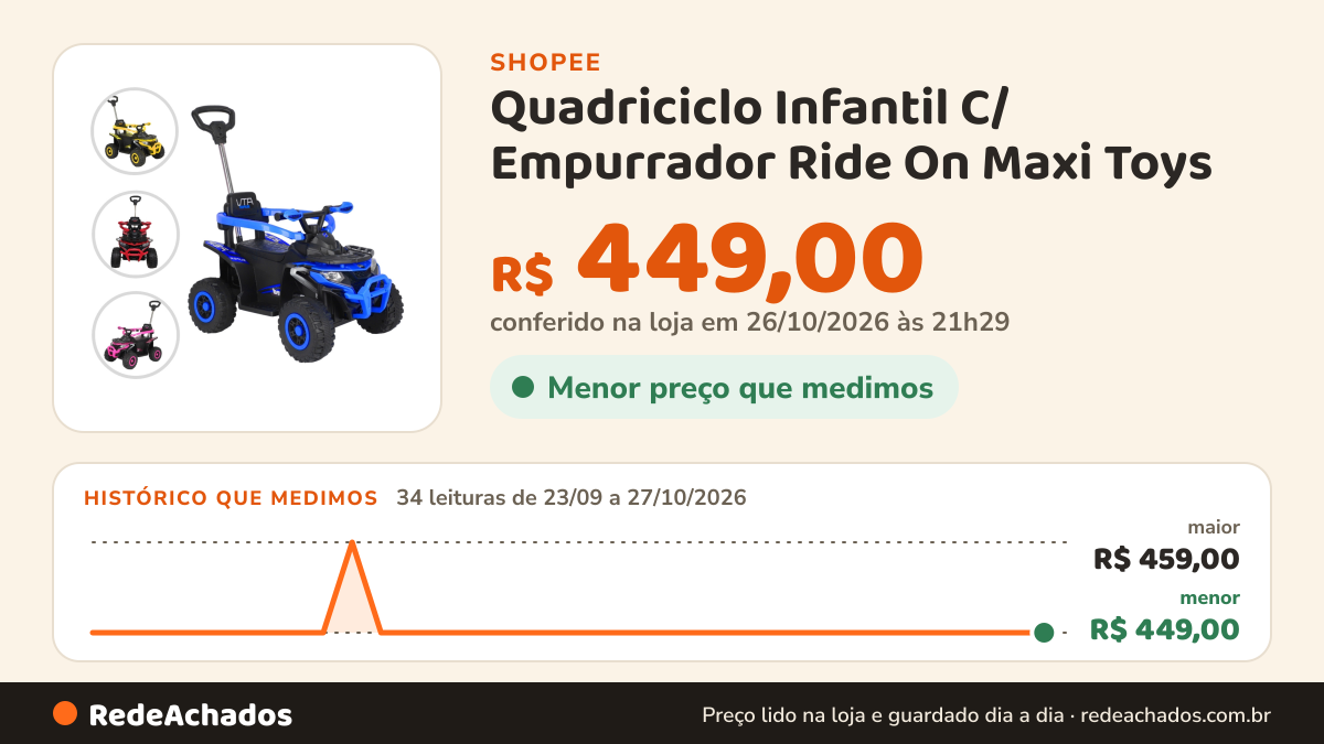 Histórico de preço de Quadriciclo Infantil C/ Empurrador Ride On Maxi Toys na Shopee: 34 leituras de 23/09/2026 a 27/10/2026, menor R$ 449,00, maior R$ 459,00; R$ 449,00 conferido em 26/10/2026 às 21h29