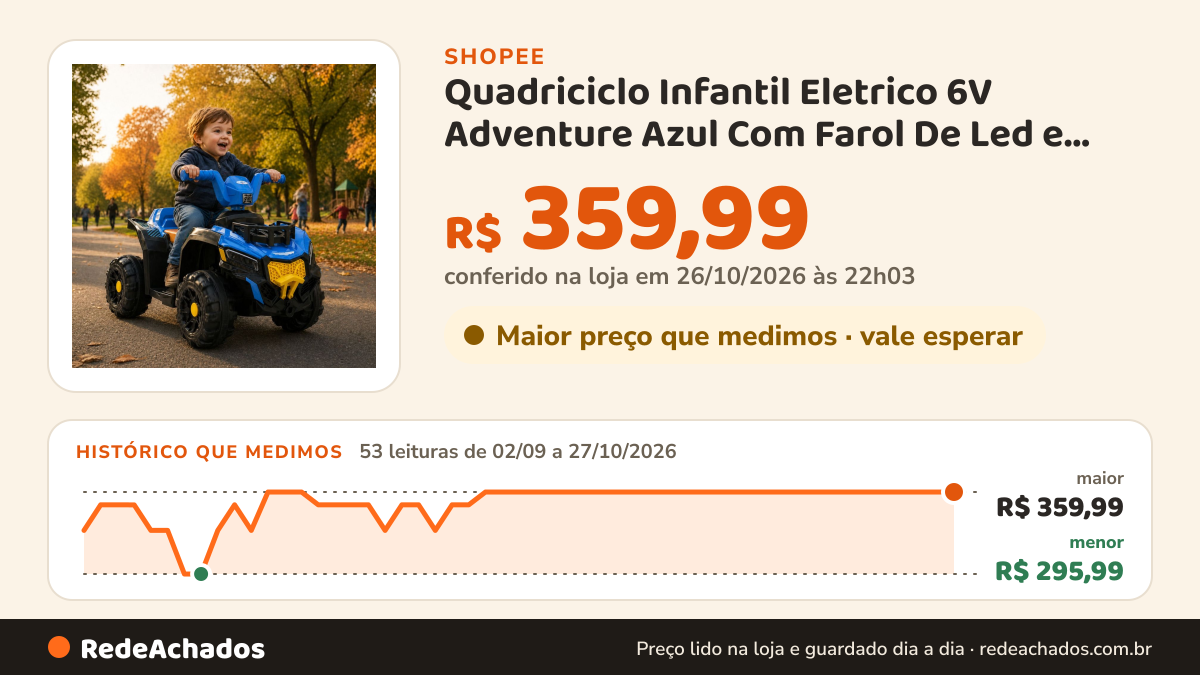 Histórico de preço de Quadriciclo Infantil Eletrico 6V Adventure Azul Com Farol De Led e Musica na Shopee: 53 leituras de 02/09/2026 a 27/10/2026, menor R$ 295,99, maior R$ 359,99; R$ 359,99 conferido em 26/10/2026 às 22h03