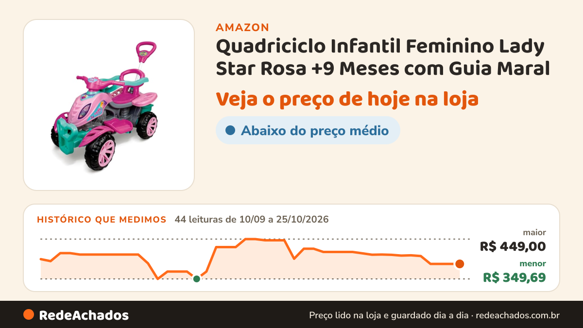 Histórico de preço de Quadriciclo Infantil Feminino Lady Star Rosa +9 Meses com Guia Maral na Amazon: 44 leituras de 10/09/2026 a 25/10/2026, menor R$ 349,69, maior R$ 449,00