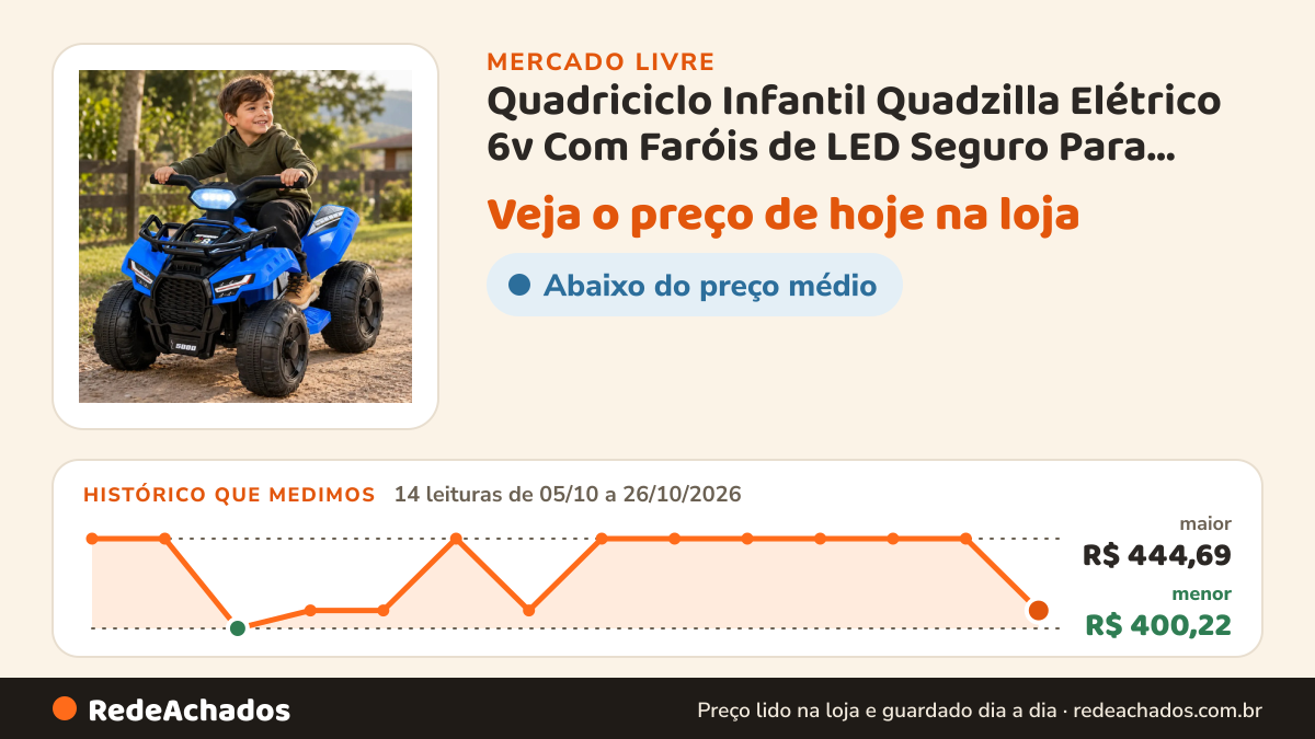 Histórico de preço de Quadriciclo Infantil Quadzilla Elétrico 6v Com Faróis de LED Seguro Para Meninos Meninas… no Mercado Livre: 14 leituras de 05/10/2026 a 26/10/2026, menor R$ 400,22, maior R$ 444,69
