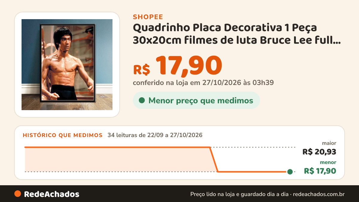 Histórico de preço de Quadrinho Placa Decorativa 1 Peça 30x20cm filmes de luta Bruce Lee full hd copa shop3 na Shopee: 34 leituras de 22/09/2026 a 27/10/2026, menor R$ 17,90, maior R$ 20,93; R$ 17,90 conferido em 27/10/2026 às 03h39