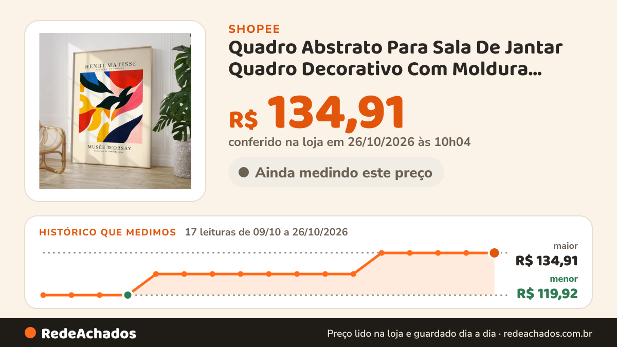 Histórico de preço de Quadro Abstrato Para Sala De Jantar Quadro Decorativo Com Moldura Quadro Moderno Matisse… na Shopee: 17 leituras de 09/10/2026 a 26/10/2026, menor R$ 119,92, maior R$ 134,91; R$ 134,91 conferido em 26/10/2026 às 10h04