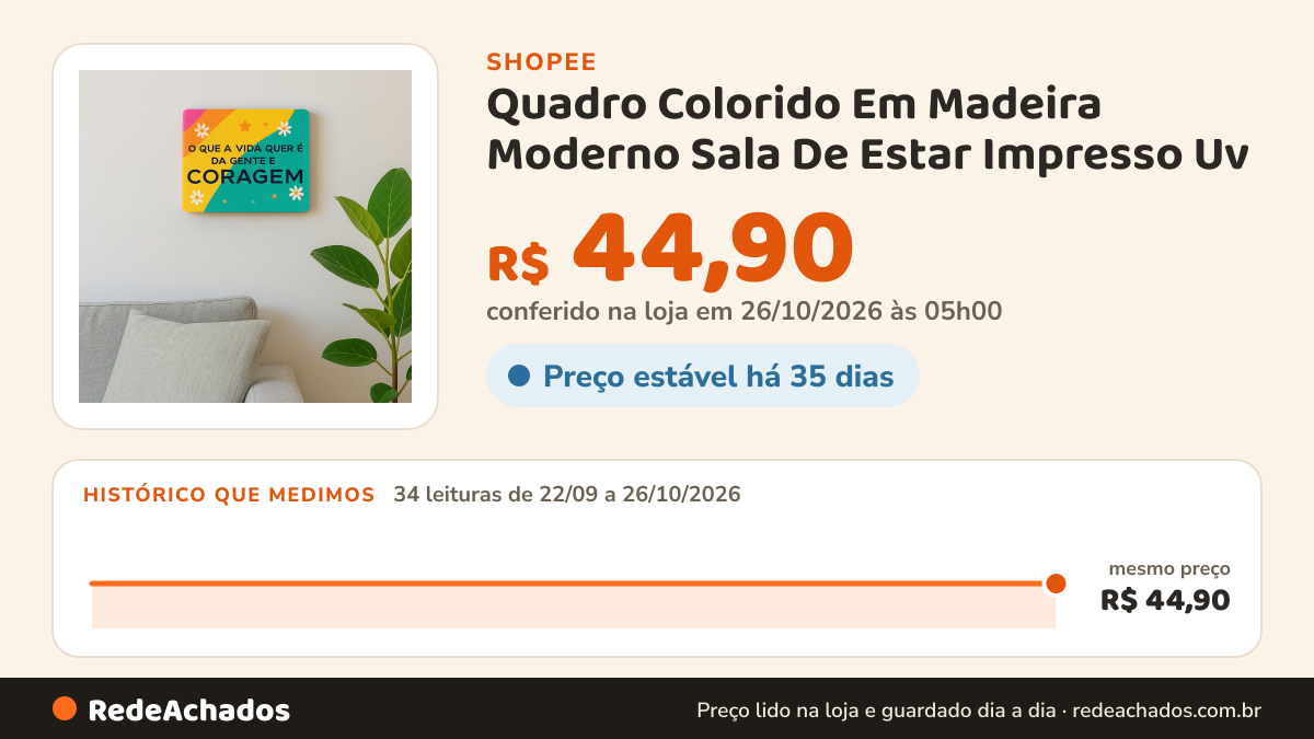 Histórico de preço de Quadro Colorido Em Madeira Moderno Sala De Estar Impresso Uv na Shopee: 34 leituras de 22/09/2026 a 26/10/2026, mesmo preço, R$ 44,90, em todas; R$ 44,90 conferido em 26/10/2026 às 05h00