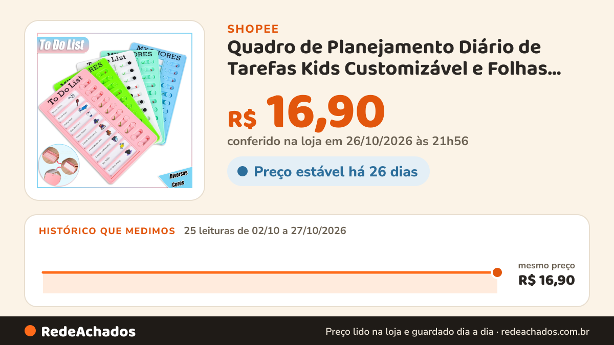Histórico de preço de Quadro de Planejamento Diário de Tarefas Kids Customizável e Folhas de Reposição na Shopee: 25 leituras de 02/10/2026 a 27/10/2026, mesmo preço, R$ 16,90, em todas; R$ 16,90 conferido em 26/10/2026 às 21h56