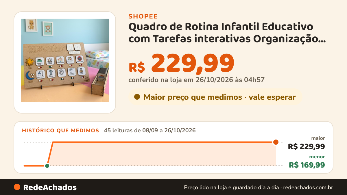 Histórico de preço de Quadro de Rotina Infantil Educativo com Tarefas interativas Organização Crianças na Shopee: 45 leituras de 08/09/2026 a 26/10/2026, menor R$ 169,99, maior R$ 229,99; R$ 229,99 conferido em 26/10/2026 às 04h57