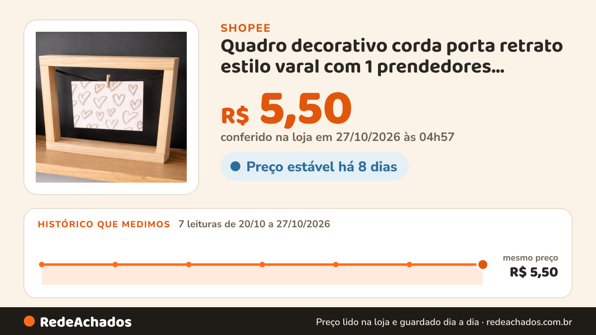 Histórico de preço de Quadro decorativo corda porta retrato estilo varal com 1 prendedores 23x16CM pinus madeira… na Shopee: 7 leituras de 20/10/2026 a 27/10/2026, mesmo preço, R$ 5,50, em todas; R$ 5,50 conferido em 27/10/2026 às 04h57