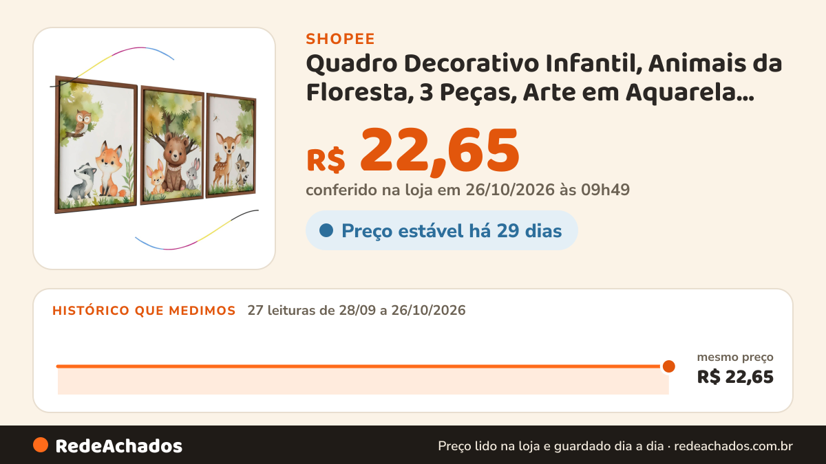 Histórico de preço de Quadro Decorativo Infantil, Animais da Floresta, 3 Peças, Arte em Aquarela com Moldura… na Shopee: 27 leituras de 28/09/2026 a 26/10/2026, mesmo preço, R$ 22,65, em todas; R$ 22,65 conferido em 26/10/2026 às 09h49