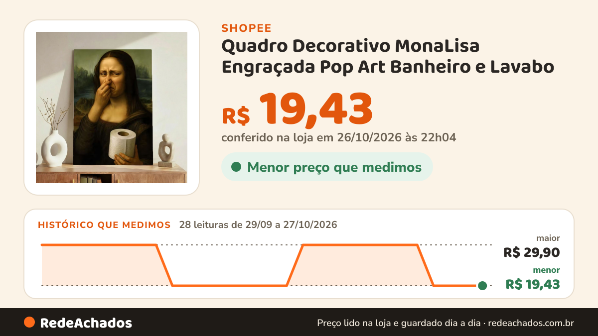 Histórico de preço de Quadro Decorativo MonaLisa Engraçada Pop Art Banheiro e Lavabo na Shopee: 28 leituras de 29/09/2026 a 27/10/2026, menor R$ 19,43, maior R$ 29,90; R$ 19,43 conferido em 26/10/2026 às 22h04
