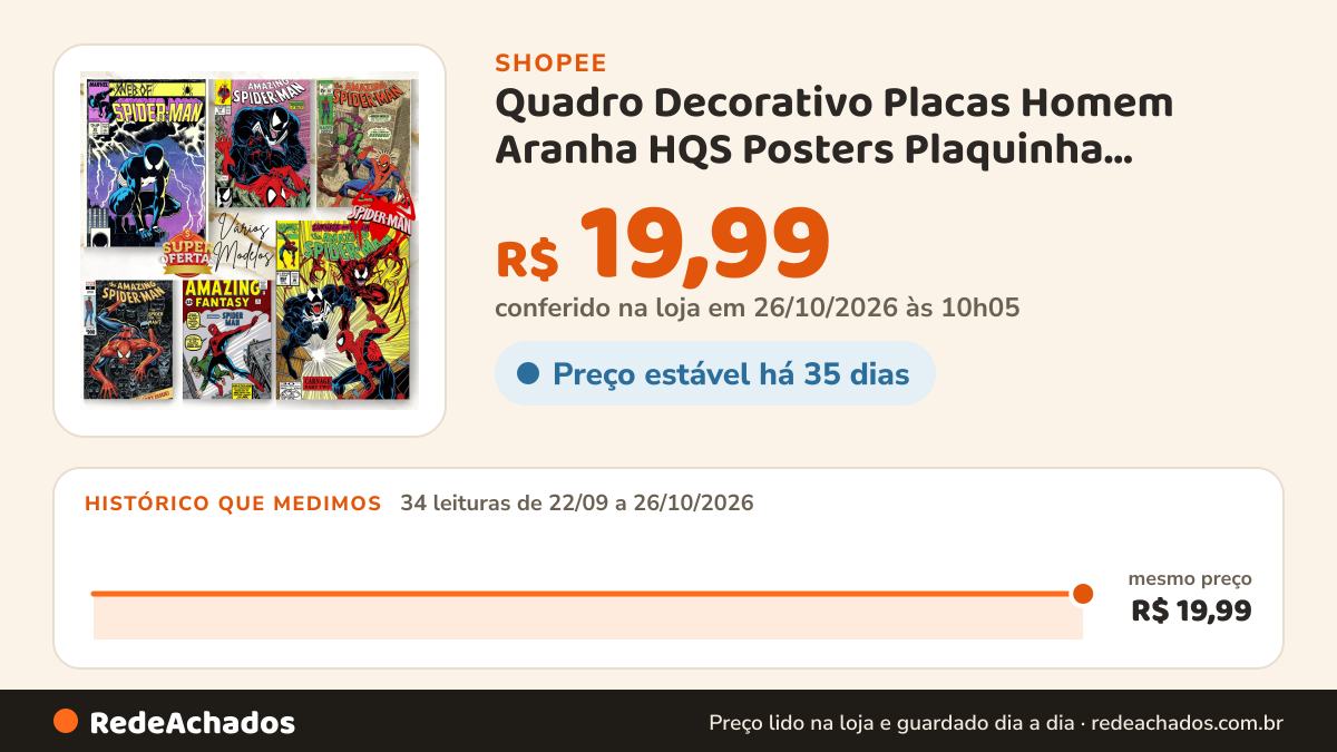 Histórico de preço de Quadro Decorativo Placas Homem Aranha HQS Posters Plaquinha Quadro em MDF 30x20cm Full HD… na Shopee: 34 leituras de 22/09/2026 a 26/10/2026, mesmo preço, R$ 19,99, em todas; R$ 19,99 conferido em 26/10/2026 às 10h05