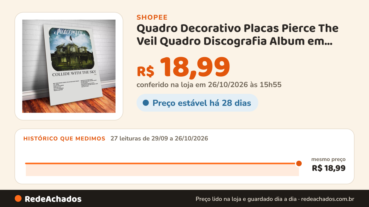 Histórico de preço de Quadro Decorativo Placas Pierce The Veil Quadro Discografia Album em MDF 30x20cm Full HD na Shopee: 27 leituras de 29/09/2026 a 26/10/2026, mesmo preço, R$ 18,99, em todas; R$ 18,99 conferido em 26/10/2026 às 15h55