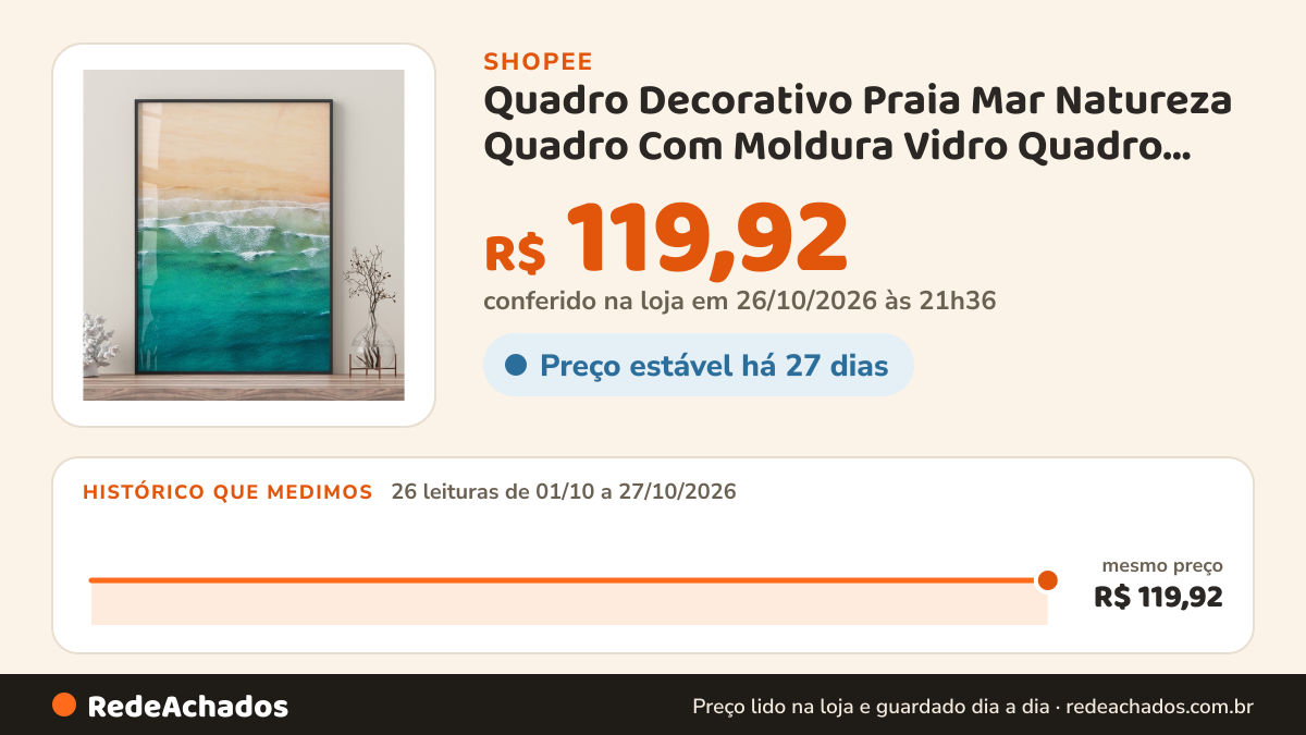 Histórico de preço de Quadro Decorativo Praia Mar Natureza Quadro Com Moldura Vidro Quadro Para Sala Grande… na Shopee: 26 leituras de 01/10/2026 a 27/10/2026, mesmo preço, R$ 119,92, em todas; R$ 119,92 conferido em 26/10/2026 às 21h36