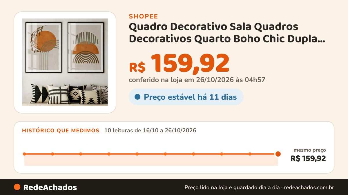 Histórico de preço de Quadro Decorativo Sala Quadros Decorativos Quarto Boho Chic Dupla De Quadros Com Moldura… na Shopee: 10 leituras de 16/10/2026 a 26/10/2026, mesmo preço, R$ 159,92, em todas; R$ 159,92 conferido em 26/10/2026 às 04h57