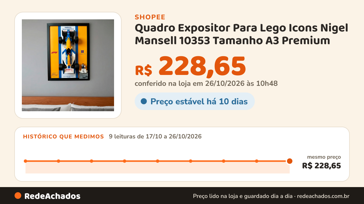 Histórico de preço de Quadro Expositor Para Lego Icons Nigel Mansell 10353 Tamanho A3 Premium na Shopee: 9 leituras de 17/10/2026 a 26/10/2026, mesmo preço, R$ 228,65, em todas; R$ 228,65 conferido em 26/10/2026 às 10h48