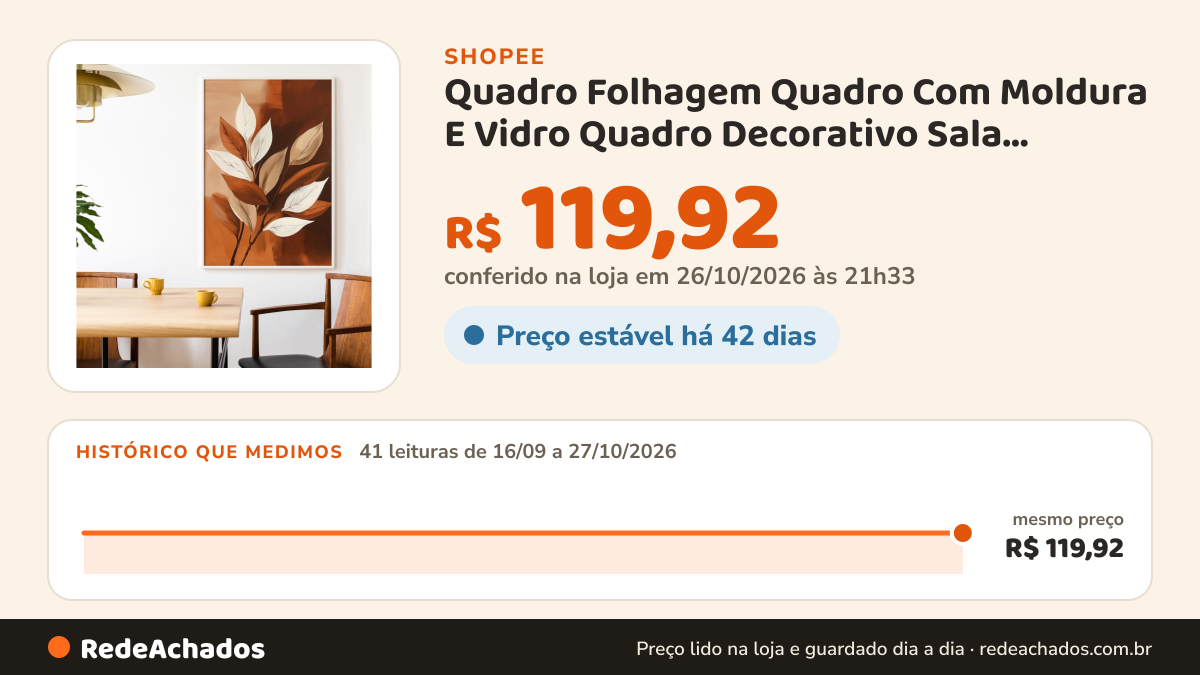 Histórico de preço de Quadro Folhagem Quadro Com Moldura E Vidro Quadro Decorativo Sala Quarto Pintura Outono… na Shopee: 41 leituras de 16/09/2026 a 27/10/2026, mesmo preço, R$ 119,92, em todas; R$ 119,92 conferido em 26/10/2026 às 21h33