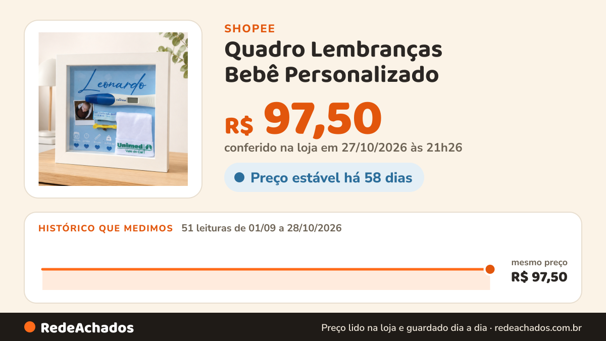 Histórico de preço de Quadro Lembranças Bebê Personalizado | Porta Lembranças Bebê 23x23cm Com Vidro | nuvem na Shopee: 49 leituras de 01/09/2026 a 25/10/2026, mesmo preço, R$ 97,50, em todas; R$ 97,50 conferido em 25/10/2026 às 10h49