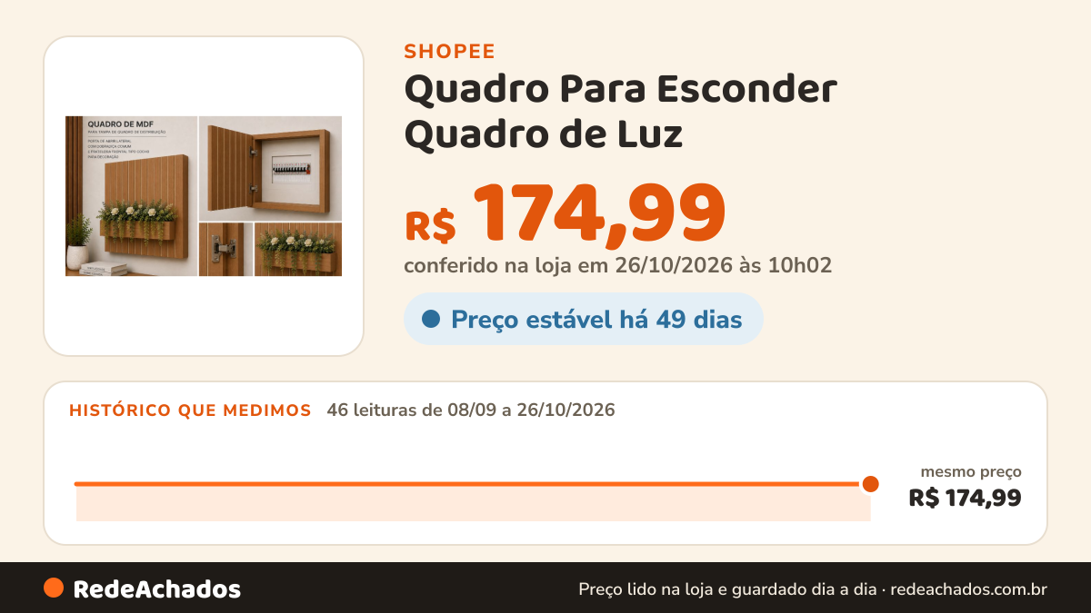 Histórico de preço de Quadro Para Esconder Quadro de Luz na Shopee: 45 leituras de 08/09/2026 a 25/10/2026, mesmo preço, R$ 174,99, em todas; R$ 174,99 conferido em 25/10/2026 às 04h51