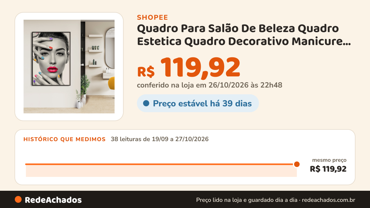 Histórico de preço de Quadro Para Salão De Beleza Quadro Estetica Quadro Decorativo Manicure Quadro Com Moldura… na Shopee: 38 leituras de 19/09/2026 a 27/10/2026, mesmo preço, R$ 119,92, em todas; R$ 119,92 conferido em 26/10/2026 às 22h48