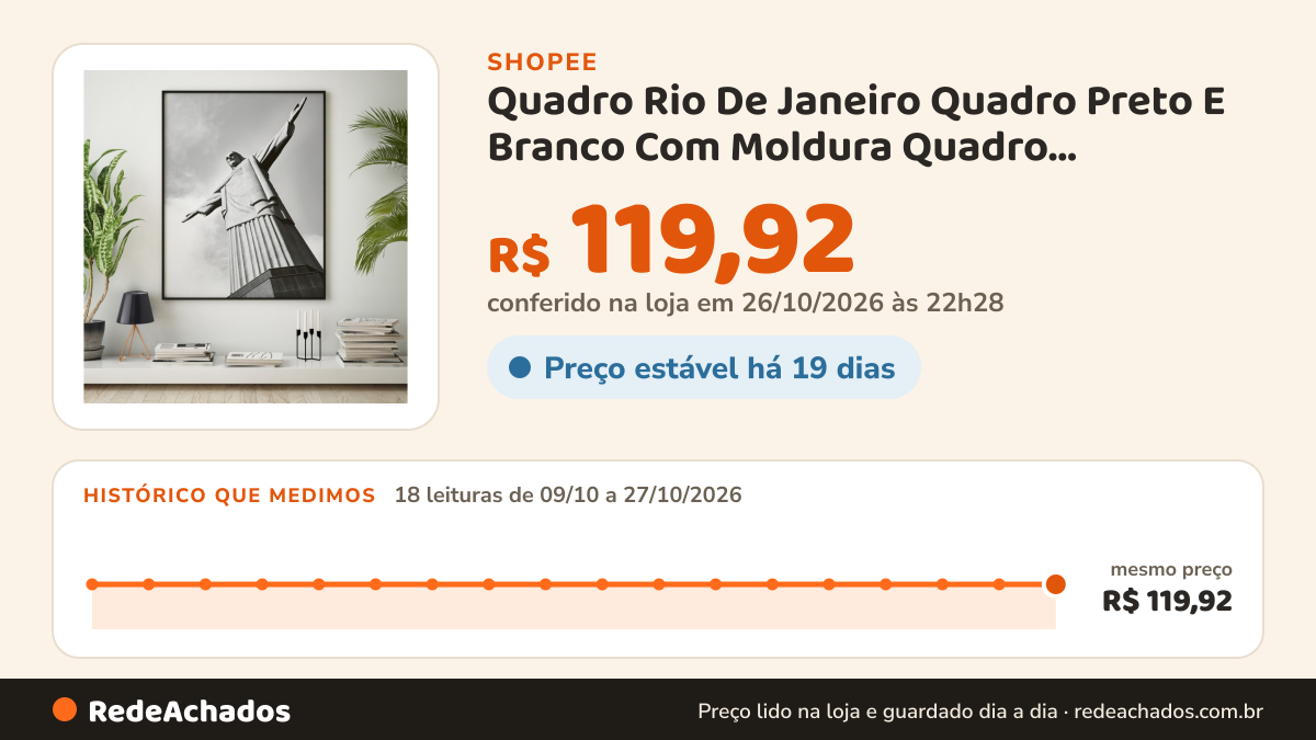 Histórico de preço de Quadro Rio De Janeiro Quadro Preto E Branco Com Moldura Quadro Decorativo Para Sala Cristo… na Shopee: 18 leituras de 09/10/2026 a 27/10/2026, mesmo preço, R$ 119,92, em todas; R$ 119,92 conferido em 26/10/2026 às 22h28