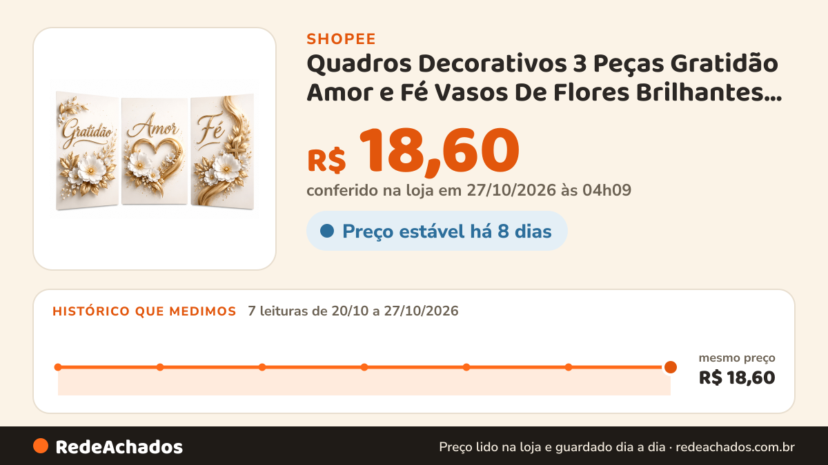 Histórico de preço de Quadros Decorativos 3 Peças Gratidão Amor e Fé Vasos De Flores Brilhantes Decoração(GALHOS… na Shopee: 7 leituras de 20/10/2026 a 27/10/2026, mesmo preço, R$ 18,60, em todas; R$ 18,60 conferido em 27/10/2026 às 04h09