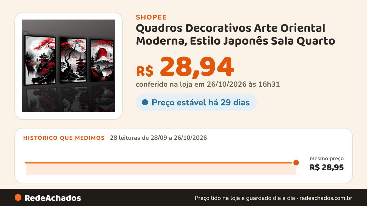 Histórico de preço de Quadros Decorativos Arte Oriental Moderna, Estilo Japonês Sala Quarto na Shopee: 27 leituras de 28/09/2026 a 25/10/2026, mesmo preço, R$ 28,95, em todas; R$ 28,94 conferido em 25/10/2026 às 15h21