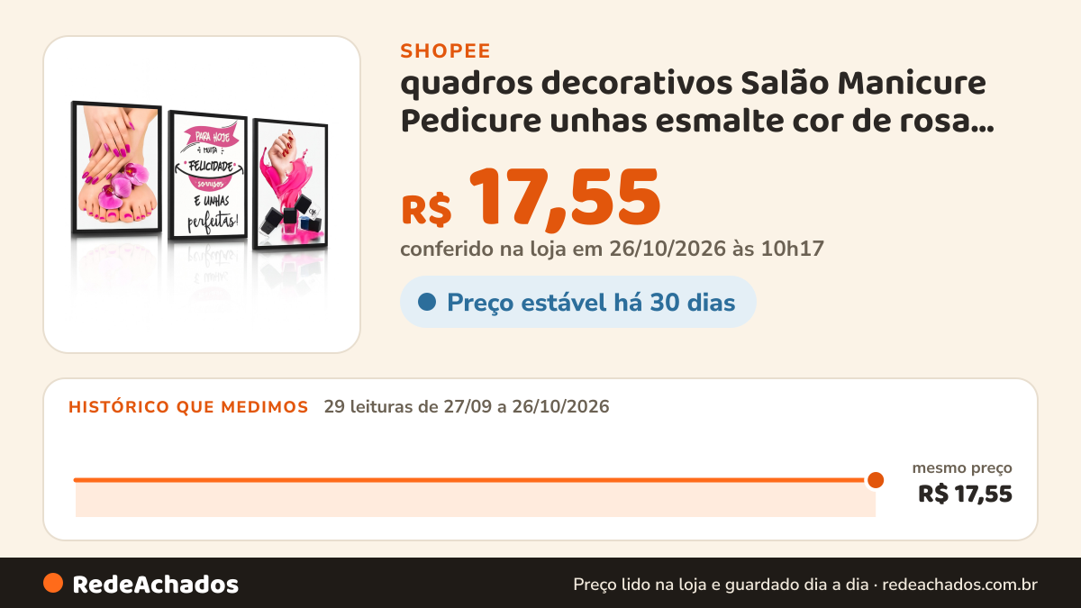 Histórico de preço de quadros decorativos Salão Manicure Pedicure unhas esmalte cor de rosa Grande 120x60 3… na Shopee: 28 leituras de 27/09/2026 a 25/10/2026, mesmo preço, R$ 17,55, em todas; R$ 17,55 conferido em 25/10/2026 às 05h05
