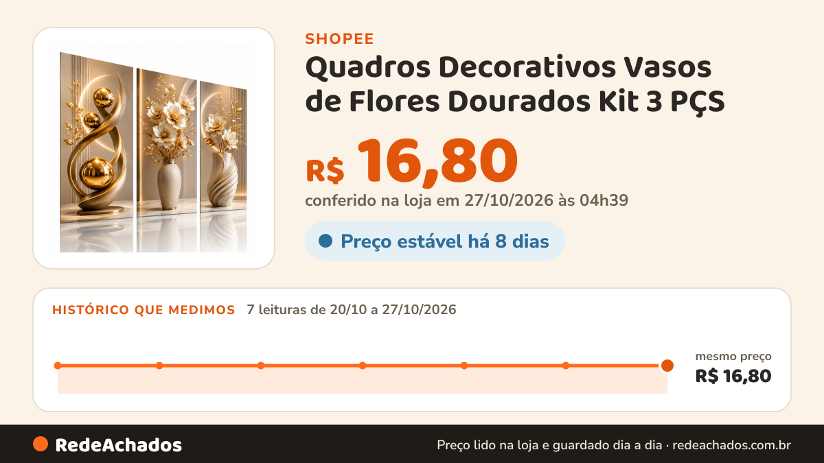 Histórico de preço de Quadros Decorativos Vasos de Flores Dourados Kit 3 PÇS | Abstrato Moderno Luxo para Sala… na Shopee: 7 leituras de 20/10/2026 a 27/10/2026, mesmo preço, R$ 16,80, em todas; R$ 16,80 conferido em 27/10/2026 às 04h39