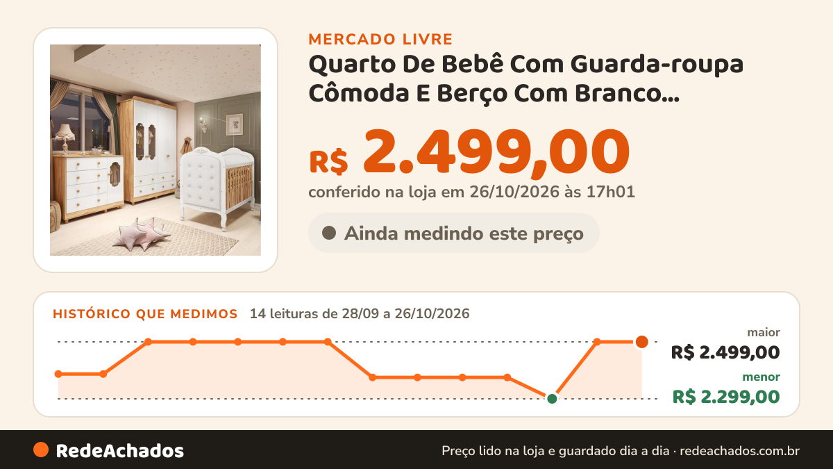 Histórico de preço de Quarto De Bebê Com Guarda-roupa Cômoda E Berço Com Branco Brilho/amê no Mercado Livre: 14 leituras de 28/09/2026 a 26/10/2026, menor R$ 2.299,00, maior R$ 2.499,00; R$ 2.499,00 conferido em 26/10/2026 às 17h01