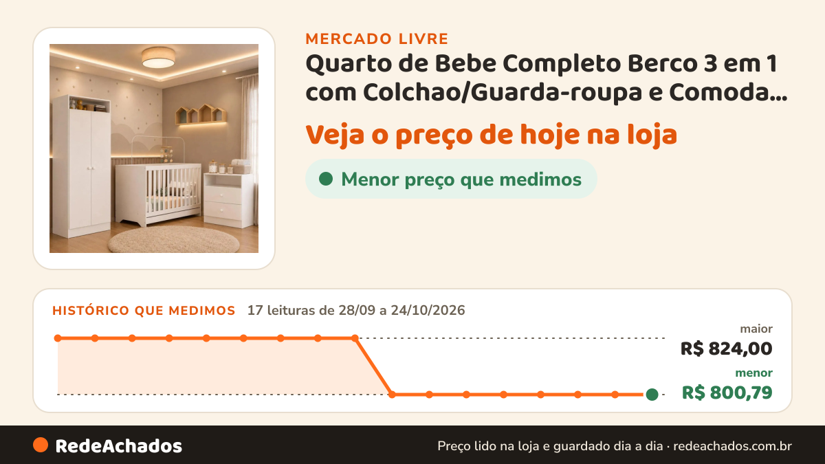 Histórico de preço de Quarto de Bebe Completo Berco 3 em 1 com Colchao/Guarda-roupa e Comoda Encanto Multimoveis no Mercado Livre: 17 leituras de 28/09/2026 a 24/10/2026, menor R$ 800,79, maior R$ 824,00
