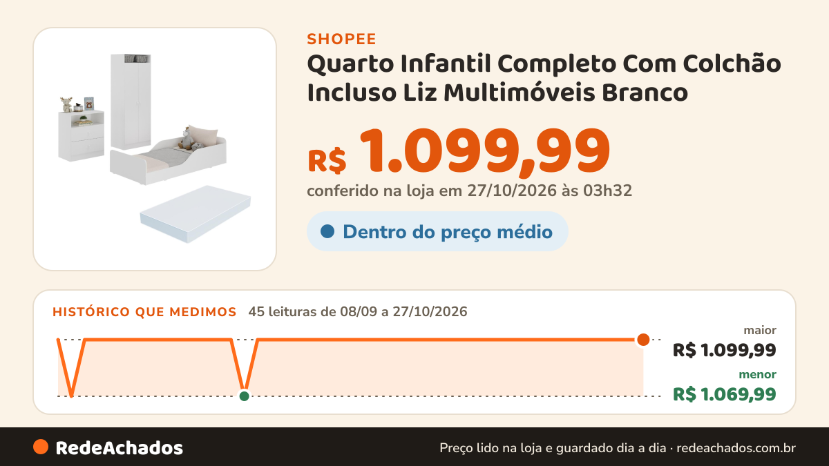 Histórico de preço de Quarto Infantil Completo Com Colchão Incluso Liz Multimóveis Branco na Shopee: 45 leituras de 08/09/2026 a 27/10/2026, menor R$ 1.069,99, maior R$ 1.099,99; R$ 1.099,99 conferido em 27/10/2026 às 03h32