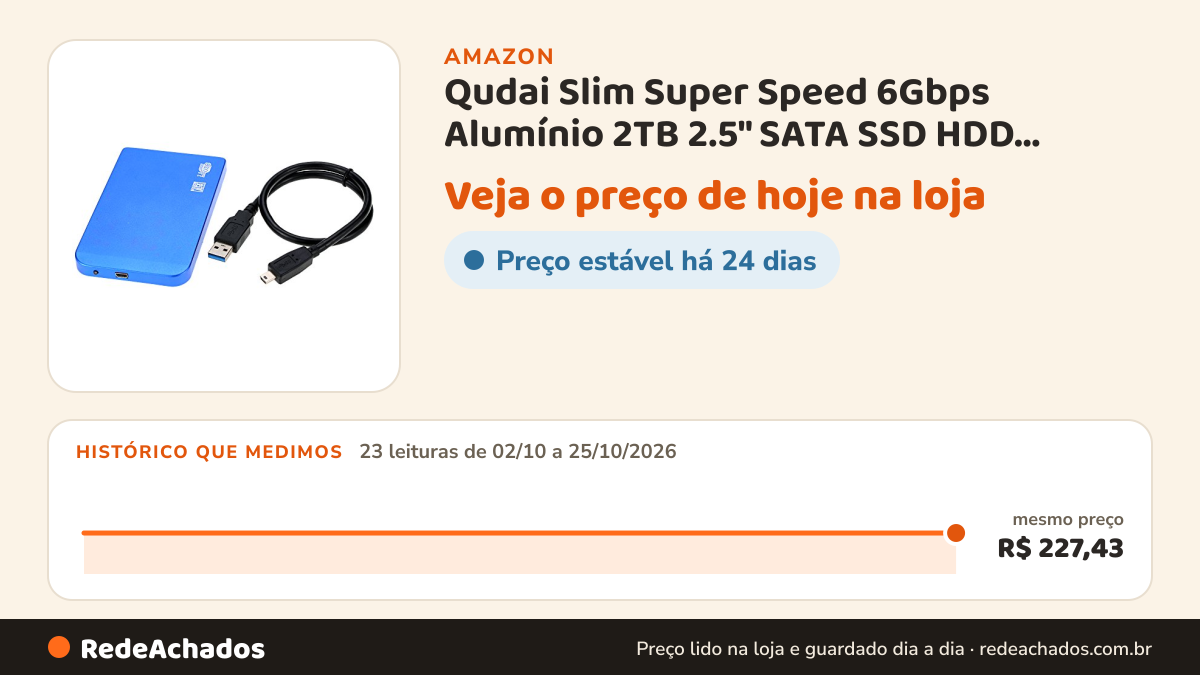 Histórico de preço de Qudai Slim Super Speed 6Gbps Alumínio 2TB 2.5" SATA SSD HDD Unidade de Disco Rígido Caixa… na Amazon: 23 leituras de 02/10/2026 a 25/10/2026, mesmo preço, R$ 227,43, em todas