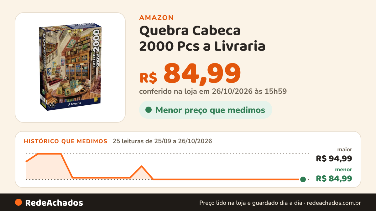 Histórico de preço de Quebra Cabeca 2000 Pcs a Livraria na Amazon: 25 leituras de 25/09/2026 a 26/10/2026, menor R$ 84,99, maior R$ 94,99; R$ 84,99 conferido em 26/10/2026 às 15h59