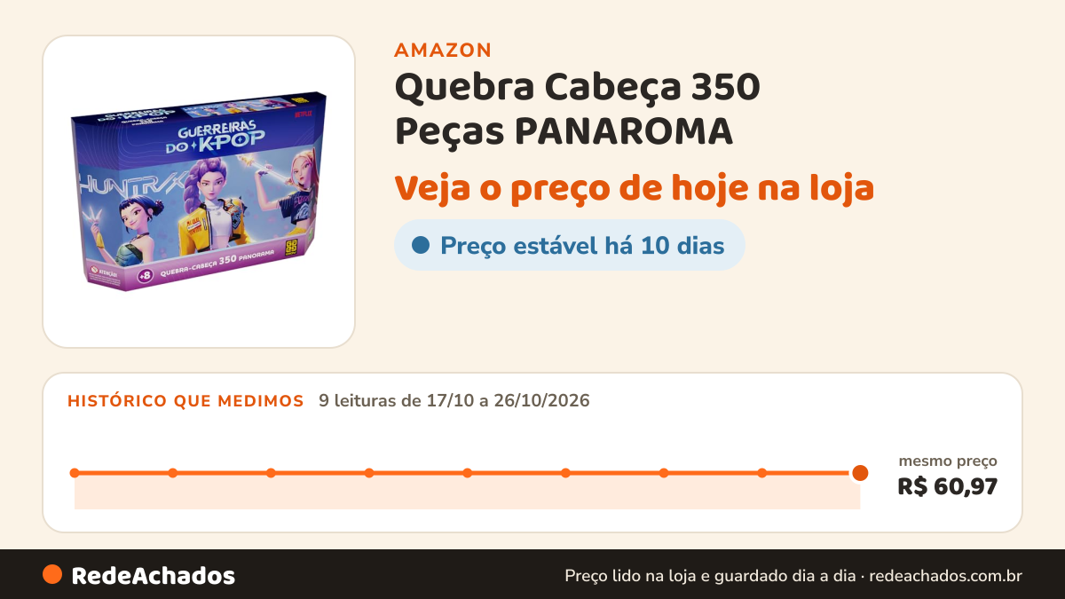 Histórico de preço de Quebra Cabeça 350 Peças PANAROMA - GUERREIRAS DO K-POP Grow na Amazon: 9 leituras de 17/10/2026 a 26/10/2026, mesmo preço, R$ 60,97, em todas; R$ 60,97 conferido em 26/10/2026 às 12h01
