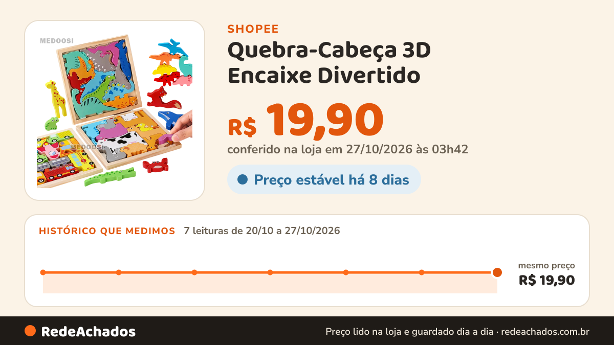 Histórico de preço de Quebra-Cabeça 3D Encaixe Divertido | MDF Animais/Dinos Formas | Sensorial Pedagógico… na Shopee: 7 leituras de 20/10/2026 a 27/10/2026, mesmo preço, R$ 19,90, em todas; R$ 19,90 conferido em 27/10/2026 às 03h42