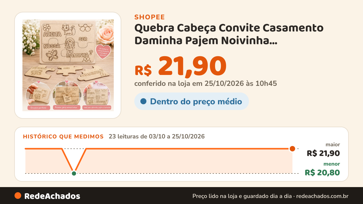 Histórico de preço de Quebra Cabeça Convite Casamento Daminha Pajem Noivinha Personalizado em MDF Infantil Porta… na Shopee: 23 leituras de 03/10/2026 a 25/10/2026, menor R$ 20,80, maior R$ 21,90; R$ 21,90 conferido em 25/10/2026 às 10h45