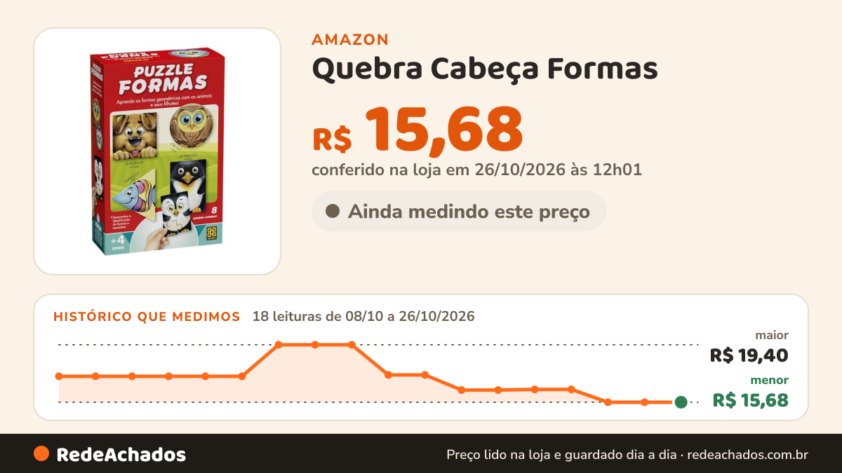 Histórico de preço de Quebra Cabeça Formas - Grow, Multicor na Amazon: 18 leituras de 08/10/2026 a 26/10/2026, menor R$ 15,68, maior R$ 19,40; R$ 15,68 conferido em 26/10/2026 às 12h01