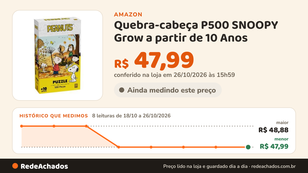 Histórico de preço de Quebra-cabeça P500 SNOOPY Grow a partir de 10 Anos na Amazon: 8 leituras de 18/10/2026 a 26/10/2026, menor R$ 47,99, maior R$ 48,88; R$ 47,99 conferido em 26/10/2026 às 15h59
