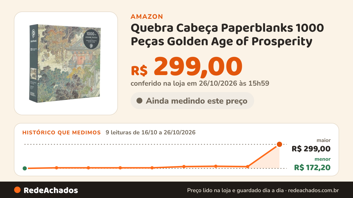 Histórico de preço de Quebra Cabeça Paperblanks 1000 Peças Golden Age of Prosperity na Amazon: 9 leituras de 16/10/2026 a 26/10/2026, menor R$ 172,20, maior R$ 299,00; R$ 299,00 conferido em 26/10/2026 às 15h59