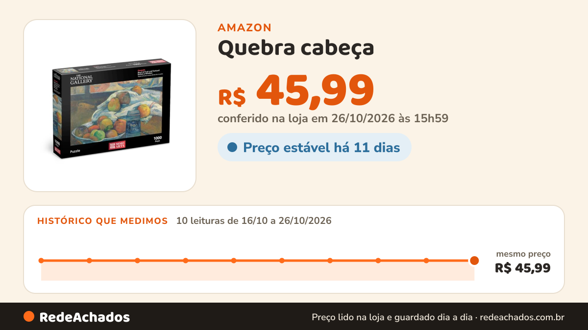Histórico de preço de Quebra cabeça - Paul Gauguin, A Tigela de Frutas, 1000 peças, Mimo brinquedos na Amazon: 10 leituras de 16/10/2026 a 26/10/2026, mesmo preço, R$ 45,99, em todas; R$ 45,99 conferido em 26/10/2026 às 15h59