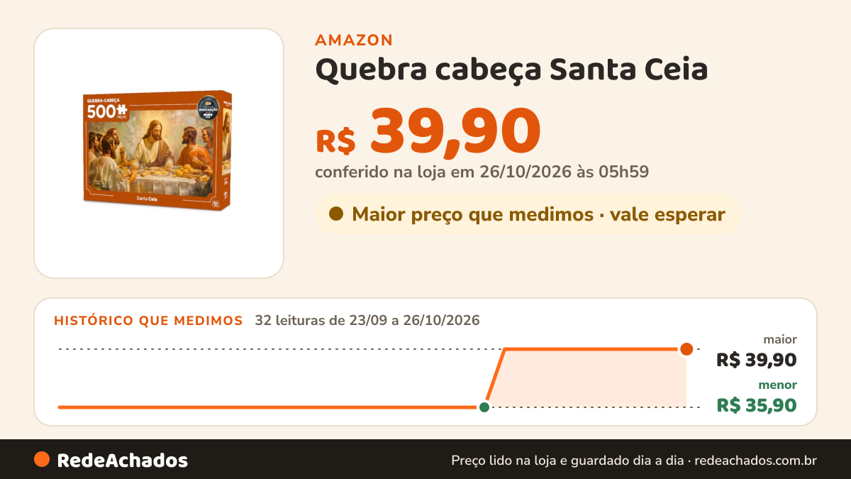 Histórico de preço de Quebra cabeça Santa Ceia - 500 peças - Mimo Toys na Amazon: 32 leituras de 23/09/2026 a 26/10/2026, menor R$ 35,90, maior R$ 39,90; R$ 39,90 conferido em 26/10/2026 às 05h59