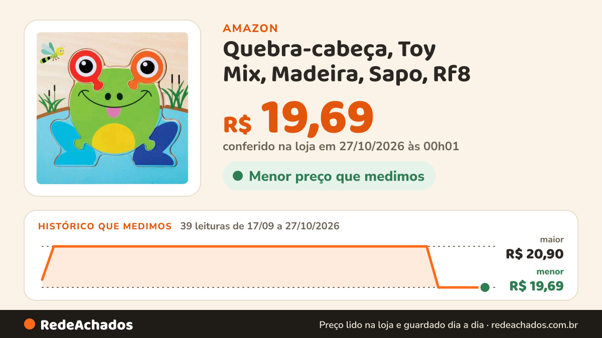 Histórico de preço de Quebra-cabeça, Toy Mix, Madeira, Sapo, Rf8 na Amazon: 39 leituras de 17/09/2026 a 27/10/2026, menor R$ 19,69, maior R$ 20,90; R$ 19,69 conferido em 27/10/2026 às 00h01