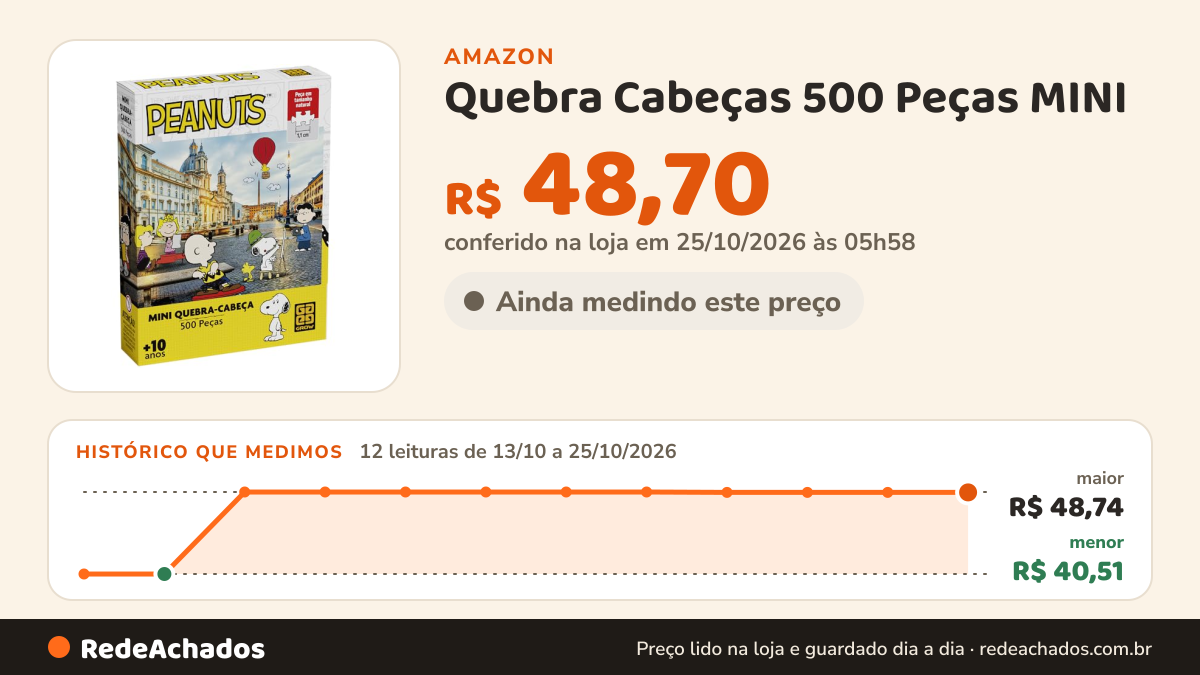Histórico de preço de Quebra Cabeças 500 Peças MINI - SNOOPY- Grow na Amazon: 12 leituras de 13/10/2026 a 25/10/2026, menor R$ 40,51, maior R$ 48,74; R$ 48,70 conferido em 25/10/2026 às 05h58