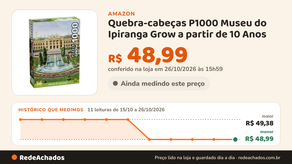 Histórico de preço de Quebra-cabeças P1000 Museu do Ipiranga Grow a partir de 10 Anos na Amazon: 11 leituras de 15/10/2026 a 26/10/2026, menor R$ 48,99, maior R$ 49,38; R$ 48,99 conferido em 26/10/2026 às 15h59