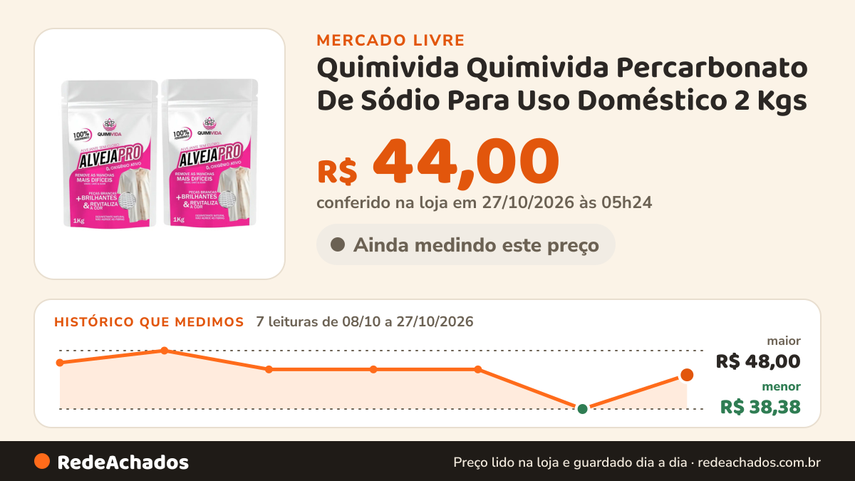 Histórico de preço de Quimivida Quimivida Percarbonato De Sódio Para Uso Doméstico 2 Kgs no Mercado Livre: 7 leituras de 08/10/2026 a 27/10/2026, menor R$ 38,38, maior R$ 48,00; R$ 44,00 conferido em 27/10/2026 às 05h24