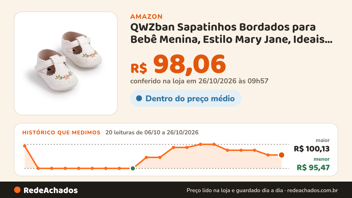 Histórico de preço de QWZban Sapatinhos Bordados para Bebê Menina, Estilo Mary Jane, Ideais para Casamentos… na Amazon: 20 leituras de 06/10/2026 a 26/10/2026, menor R$ 95,47, maior R$ 100,13; R$ 98,06 conferido em 26/10/2026 às 09h57