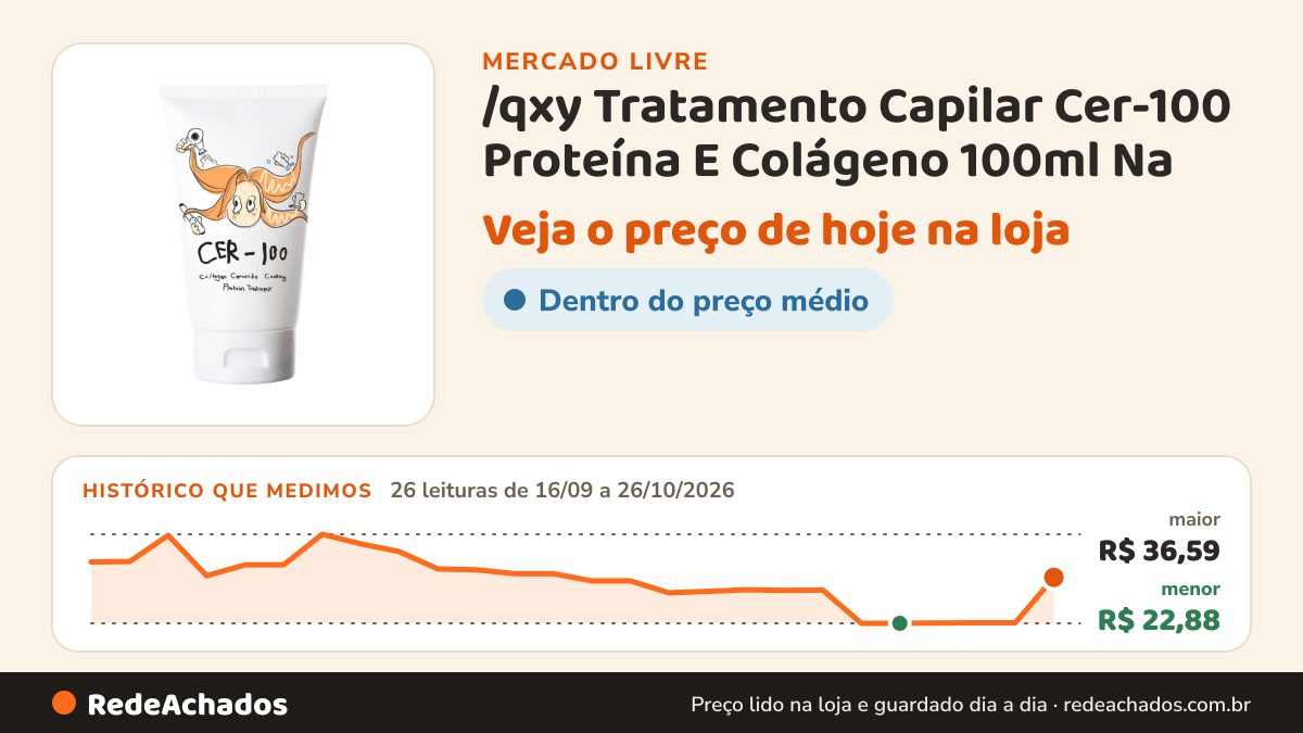 Histórico de preço de /qxy Tratamento Capilar Cer-100 Proteína E Colágeno 100ml Na no Mercado Livre: 26 leituras de 16/09/2026 a 26/10/2026, menor R$ 22,88, maior R$ 36,59