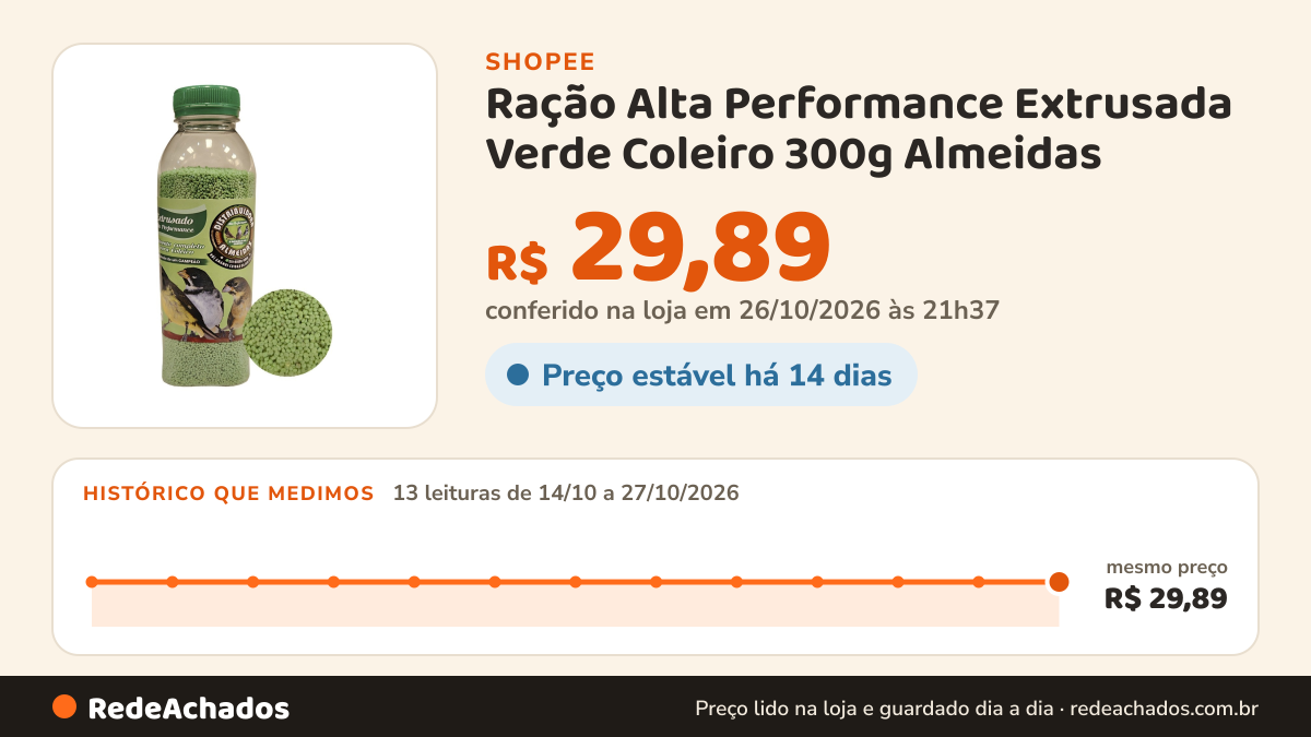 Histórico de preço de Ração Alta Performance Extrusada Verde Coleiro 300g Almeidas na Shopee: 13 leituras de 14/10/2026 a 27/10/2026, mesmo preço, R$ 29,89, em todas; R$ 29,89 conferido em 26/10/2026 às 21h37