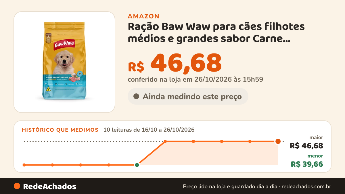Histórico de preço de Ração Baw Waw para cães filhotes médios e grandes sabor Carne, Frango e Arroz - 5kg na Amazon: 10 leituras de 16/10/2026 a 26/10/2026, menor R$ 39,66, maior R$ 46,68; R$ 46,68 conferido em 26/10/2026 às 15h59