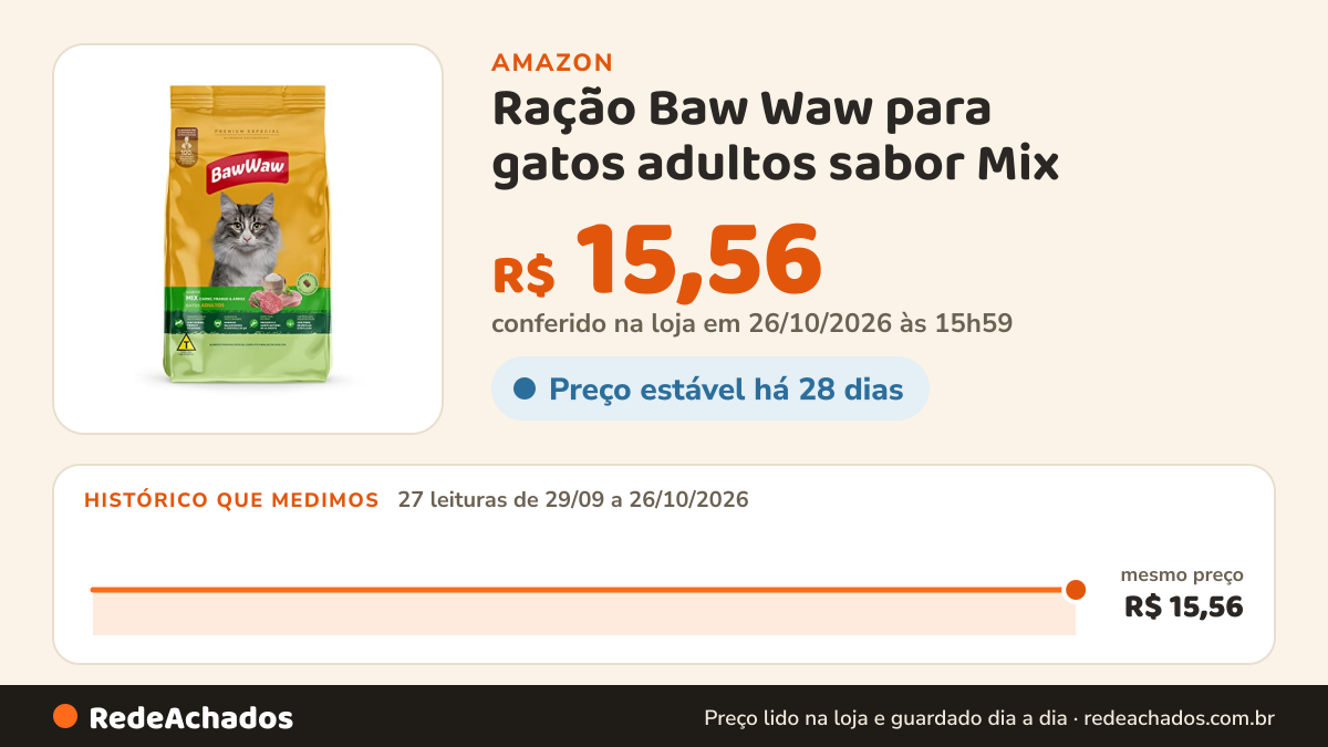 Histórico de preço de Ração Baw Waw para gatos adultos sabor Mix - 900g na Amazon: 27 leituras de 29/09/2026 a 26/10/2026, mesmo preço, R$ 15,56, em todas; R$ 15,56 conferido em 26/10/2026 às 15h59